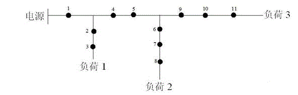 Method for locating power distribution network 10kV feeder line fault based on matrix operation