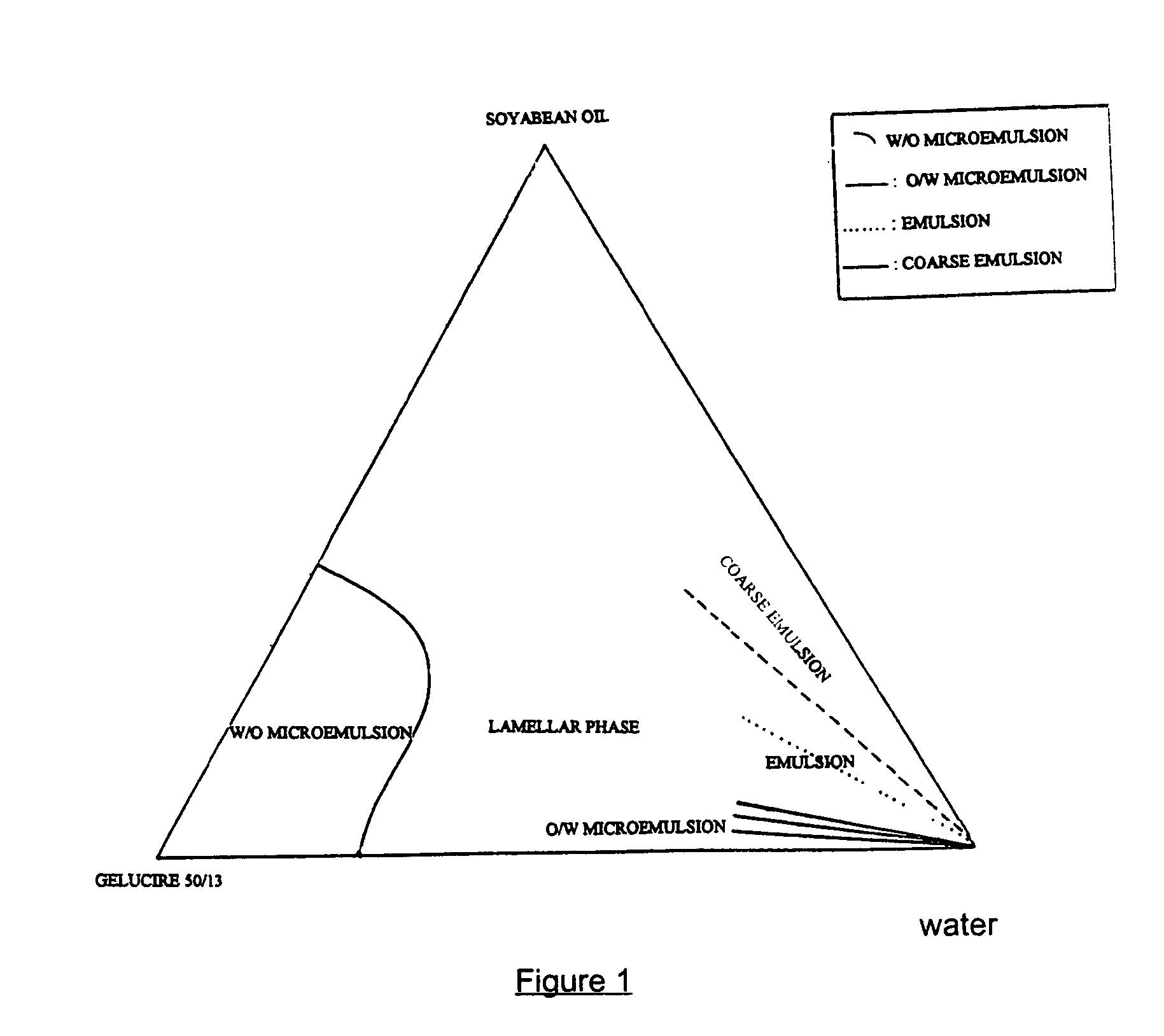 Pharmaceutical semi-solid composition of isotretinoin