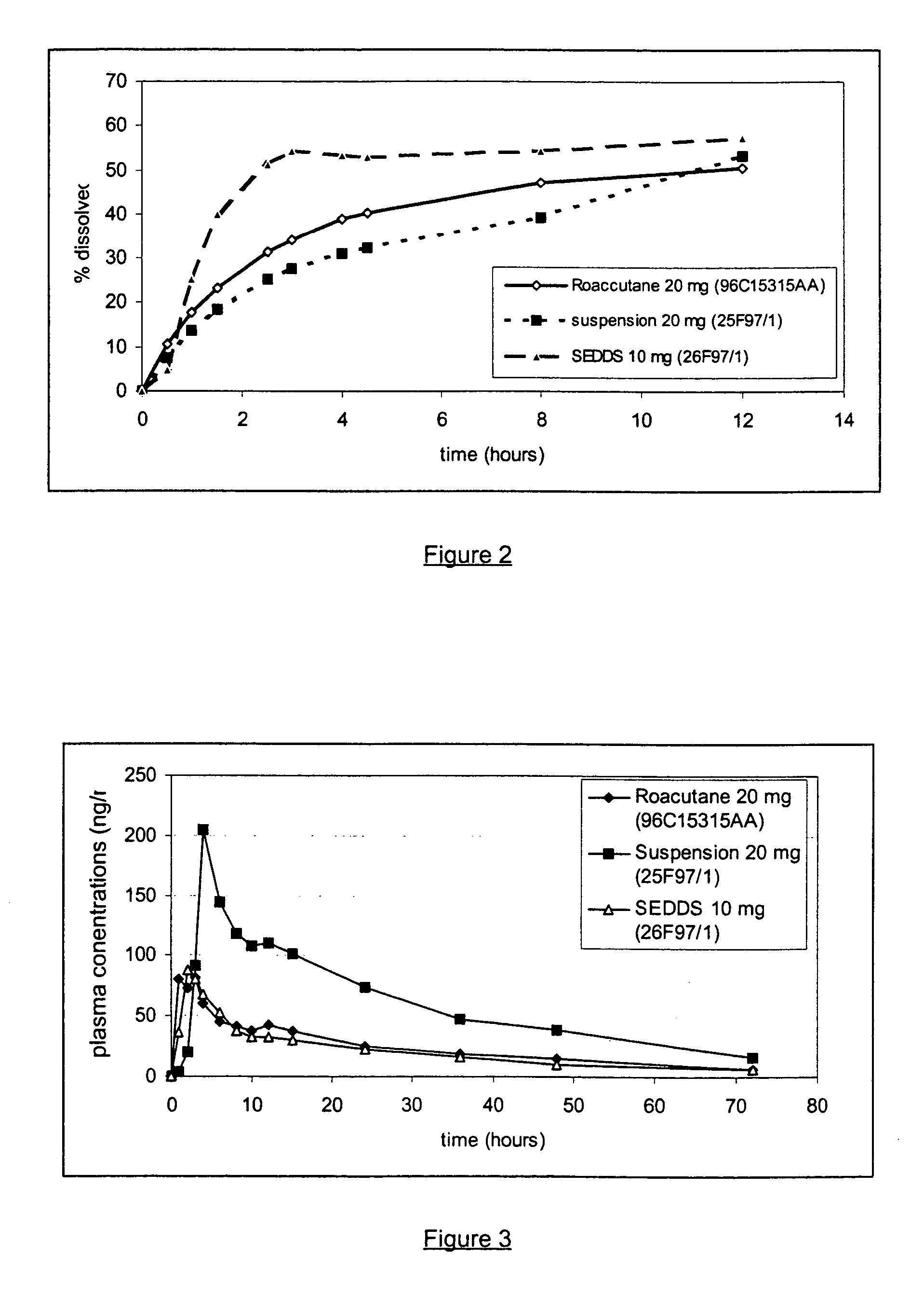 Pharmaceutical semi-solid composition of isotretinoin