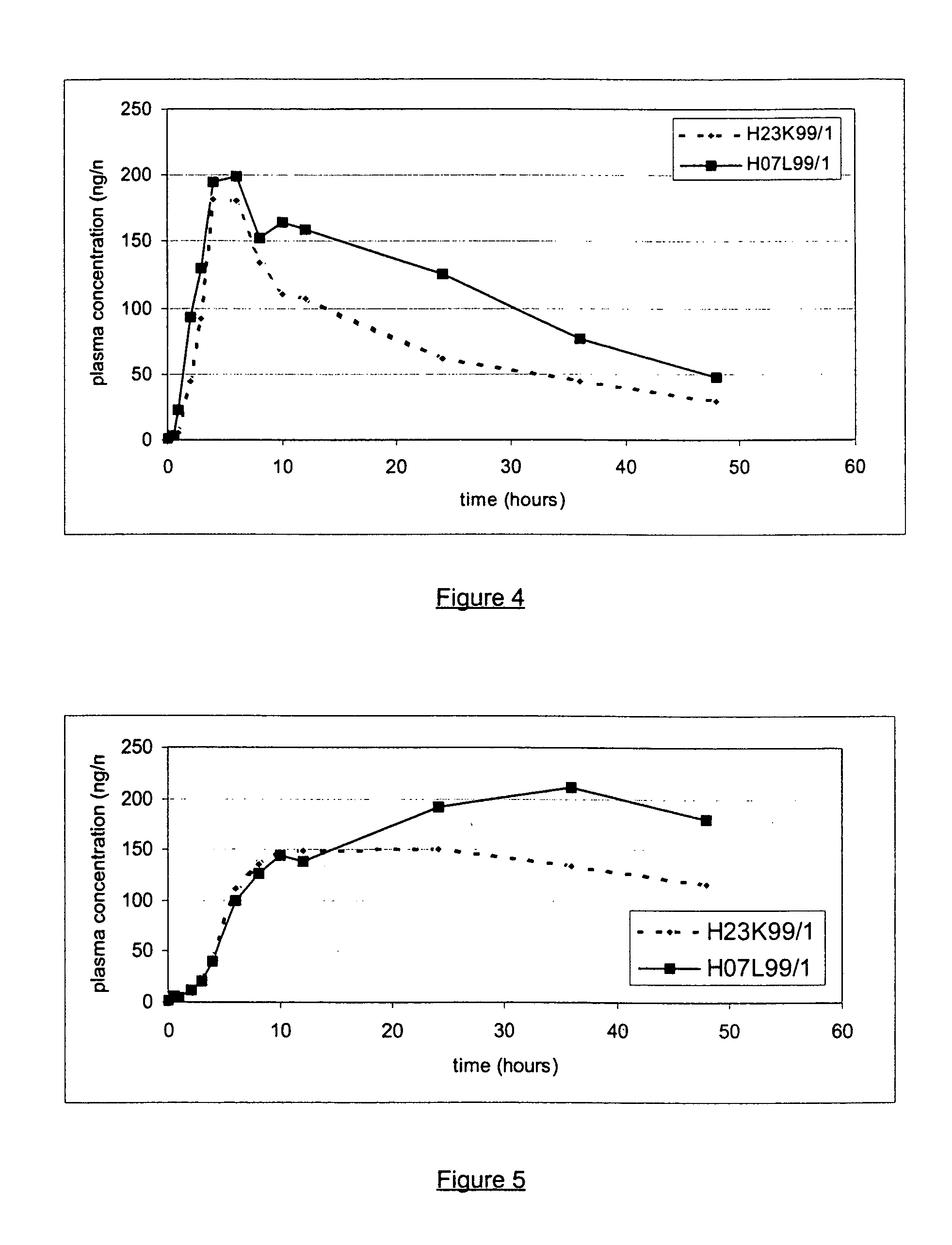 Pharmaceutical semi-solid composition of isotretinoin