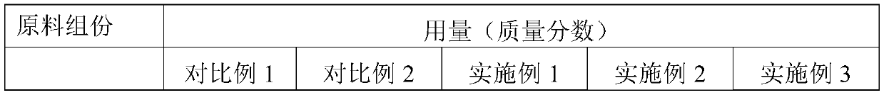 Polypropylene-based high-voltage direct-current cable material and preparation method thereof