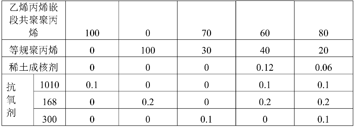 Polypropylene-based high-voltage direct-current cable material and preparation method thereof