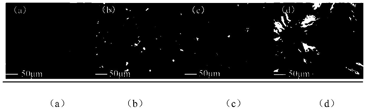 Polypropylene-based high-voltage direct-current cable material and preparation method thereof