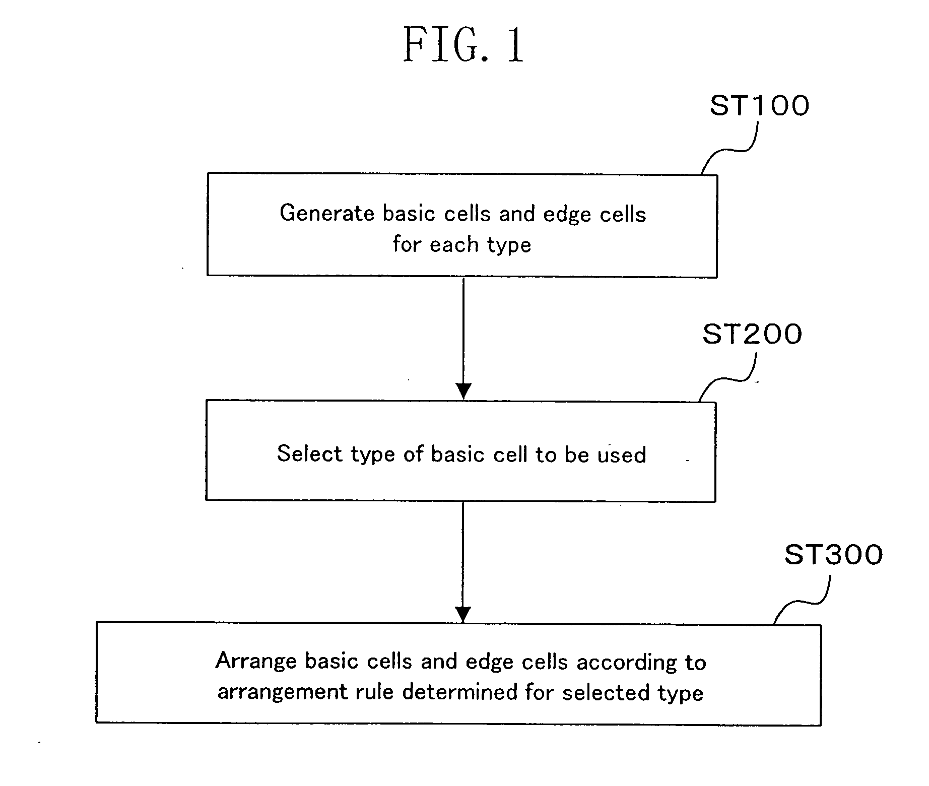 Basic cell, edge cell, wiring shape, wiring method, and shield wiring structure