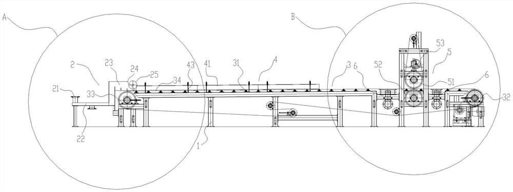 A mineral wool board waterline forming system