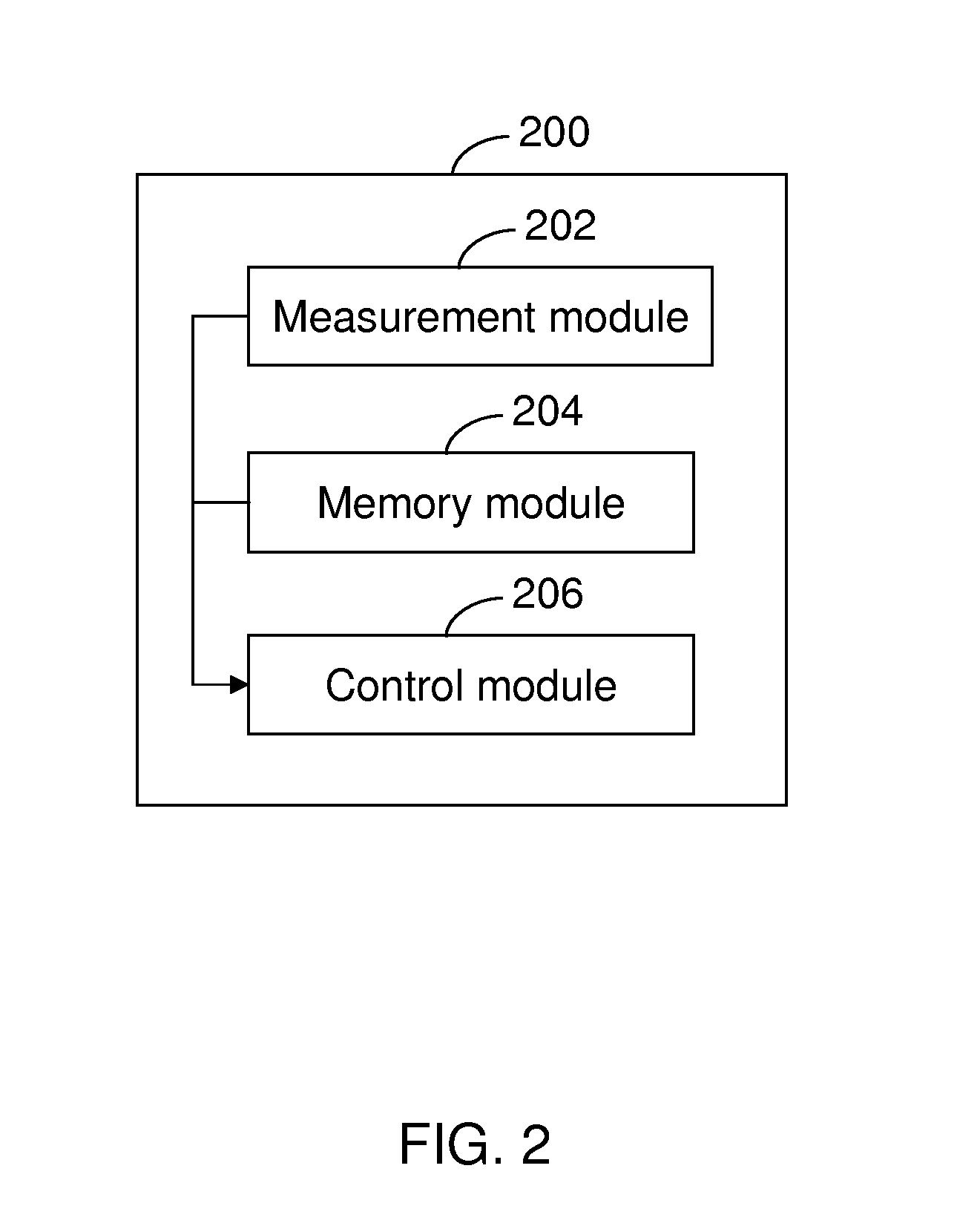 Method and system for enabling discovery of services and automated exchange of data between bluetooth devices