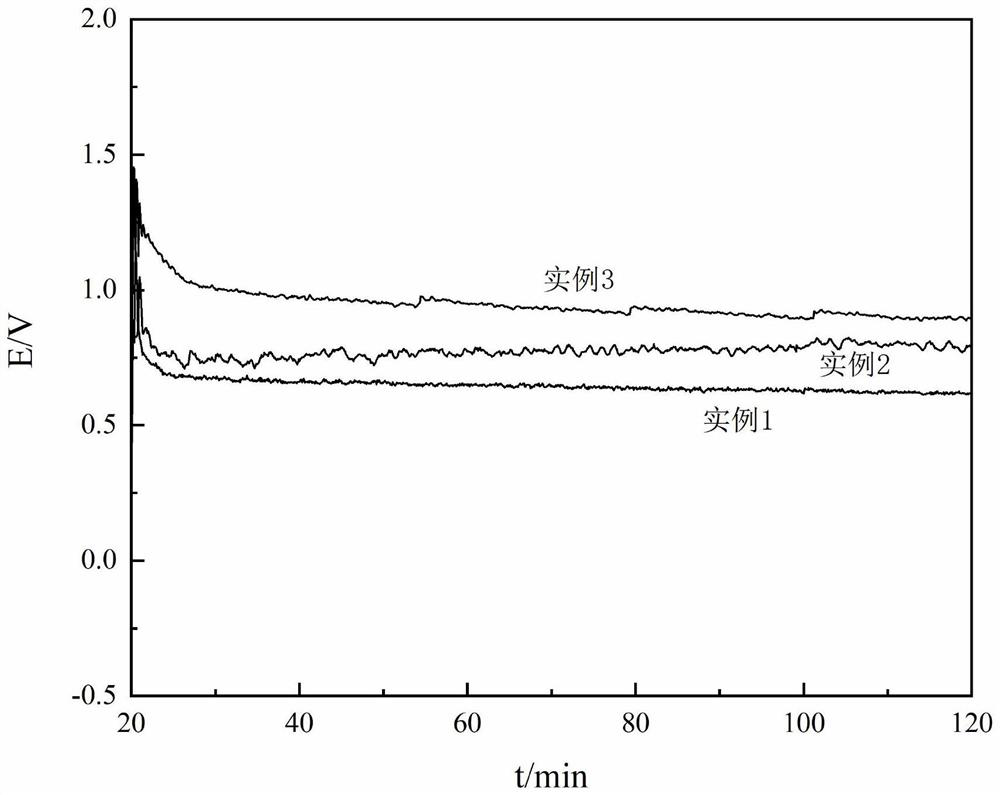 Electrolyte for high-safety aluminum air battery and preparation method of electrolyte