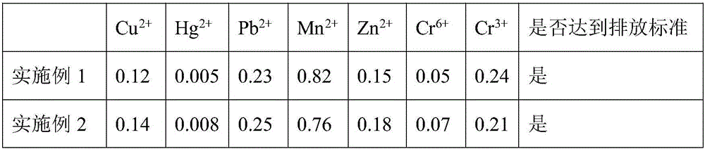 Wastewater treating agent for wastewater containing heavy metal and preparing method of wastewater treating agent