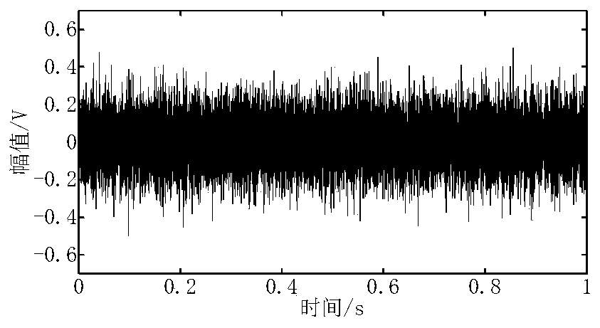 Linear Narrowband Filtering Method Based on Resonance Enhanced Singular Value Decomposition