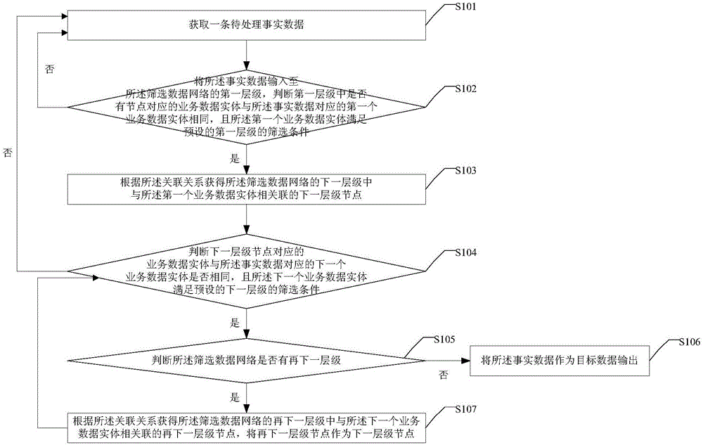 Method, device and system for outputting target data