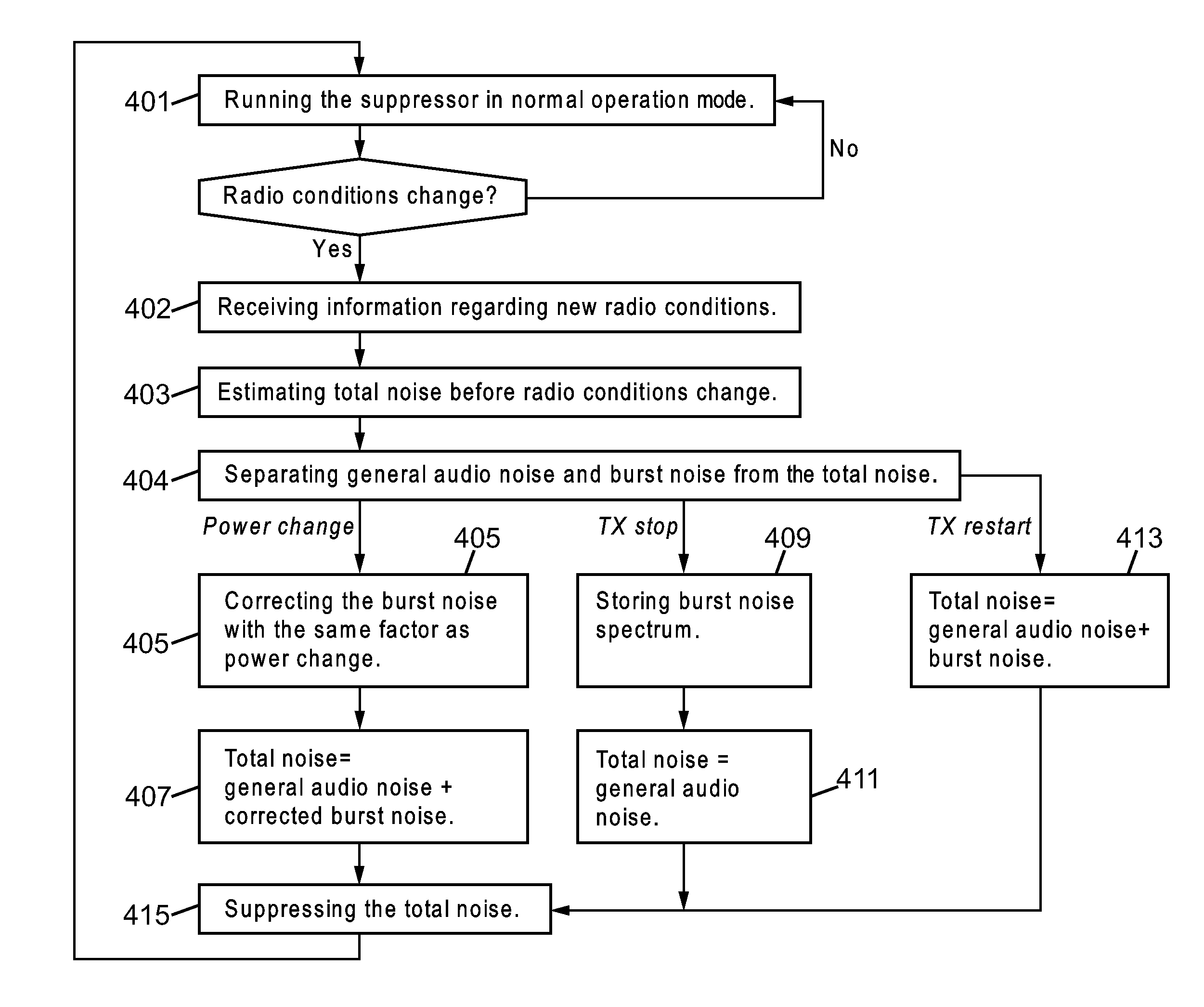 Noise Suppression