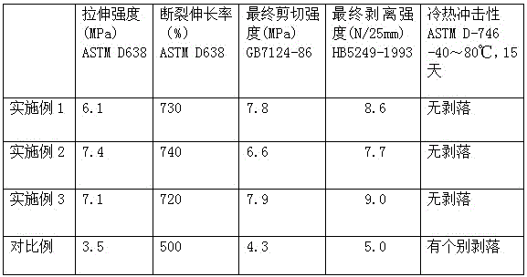 A kind of preparation method of polyurethane hot melt adhesive capable of realizing rapid positioning