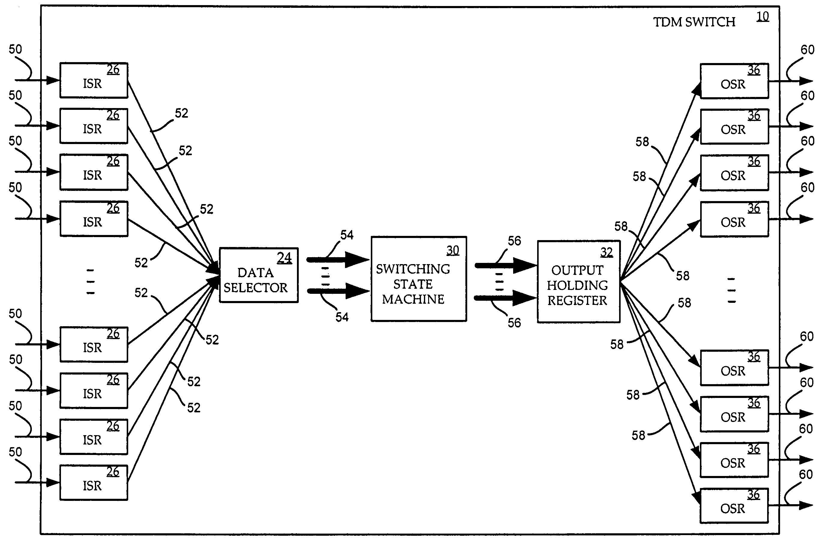 Programmable bit rates in a constant bandwidth TDM switch