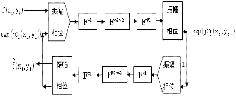 Multi-image encryption method based on fractional fourier domain phase template multiplexing