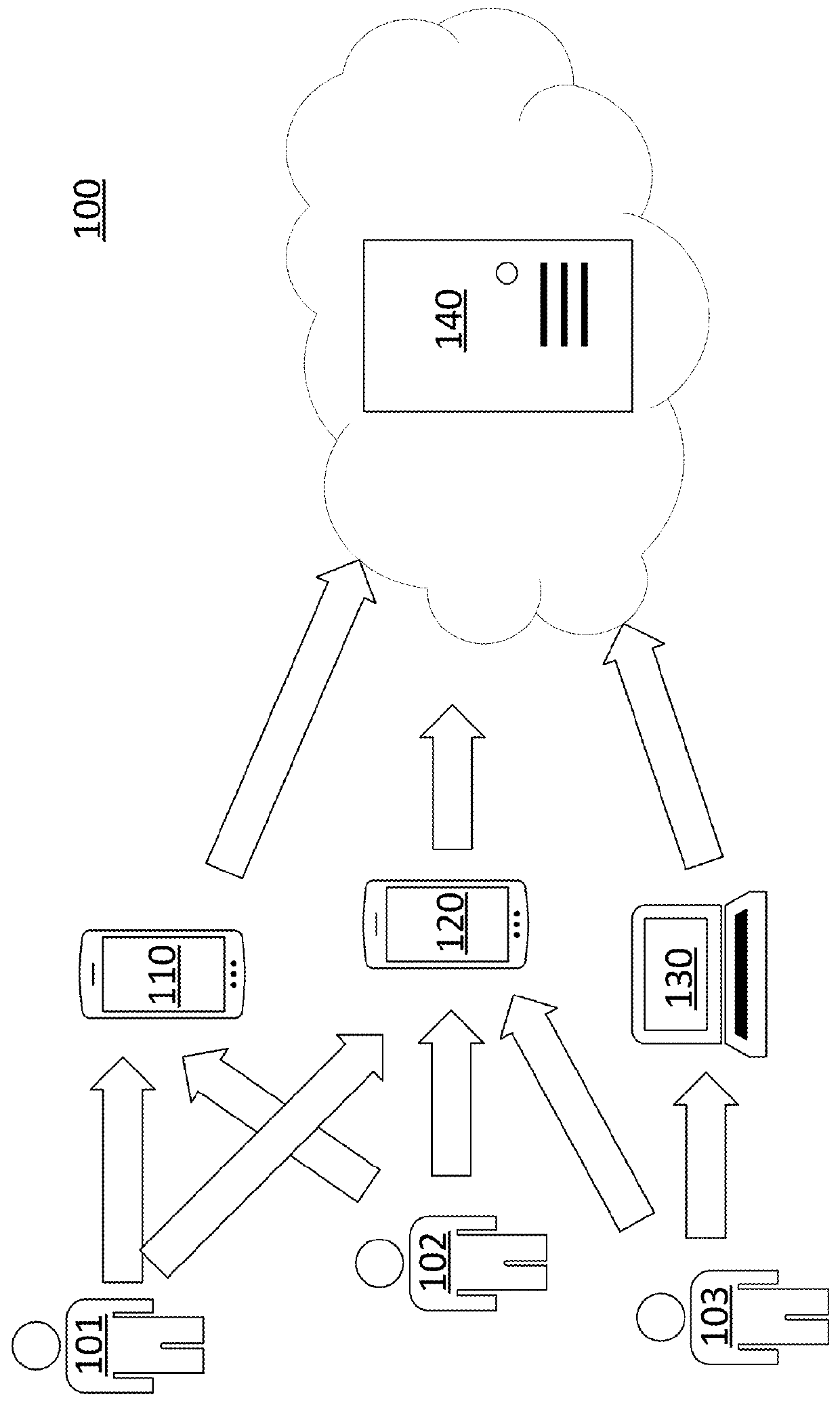 Network of biometrically secure devices with enhanced privacy protection