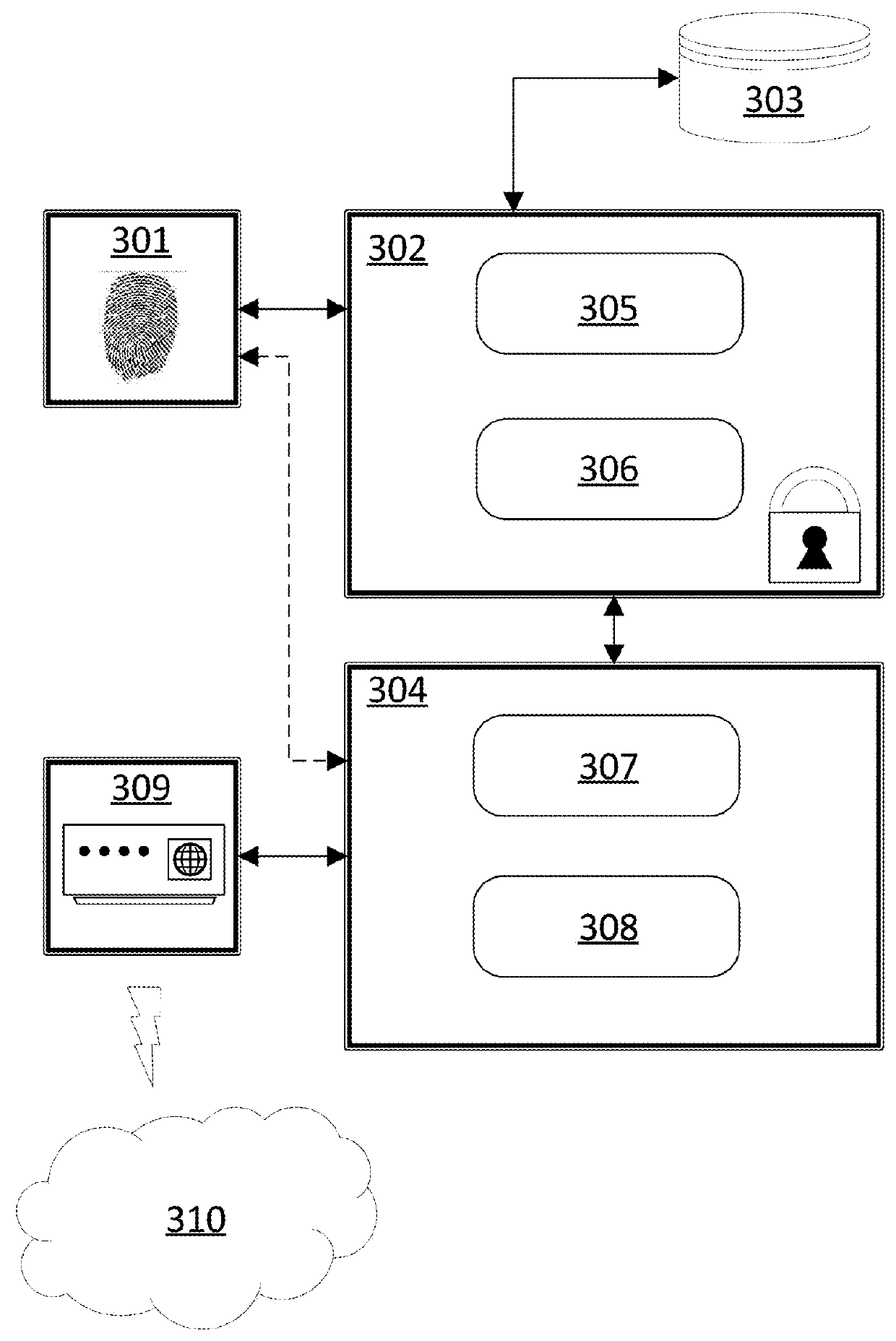 Network of biometrically secure devices with enhanced privacy protection