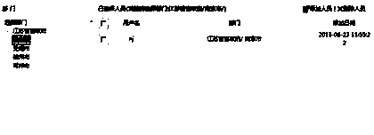 Method for realizing layering management of multilevel departments through permission setting