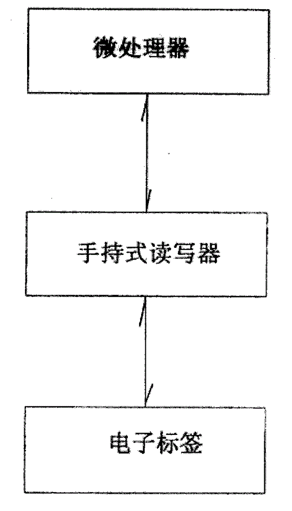 Telecommunication distribution management system