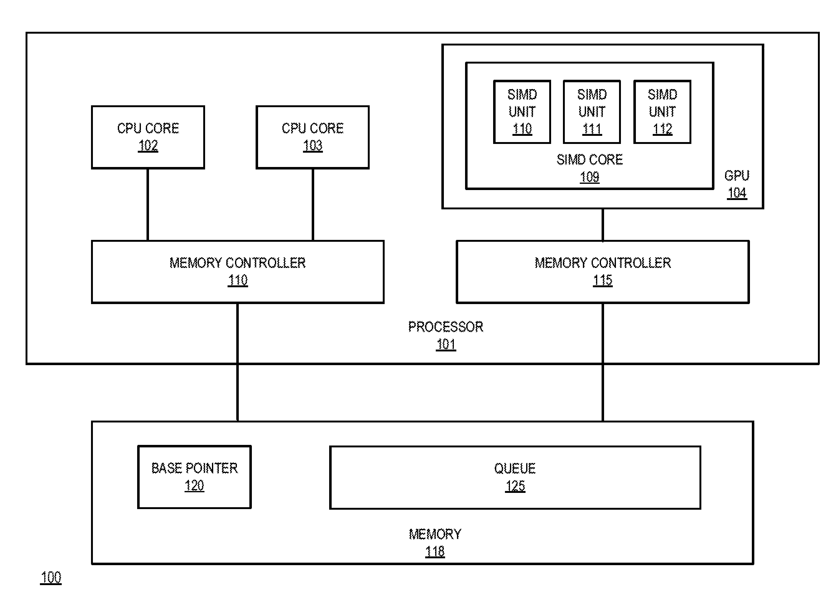 Conditional atomic operations at a processor