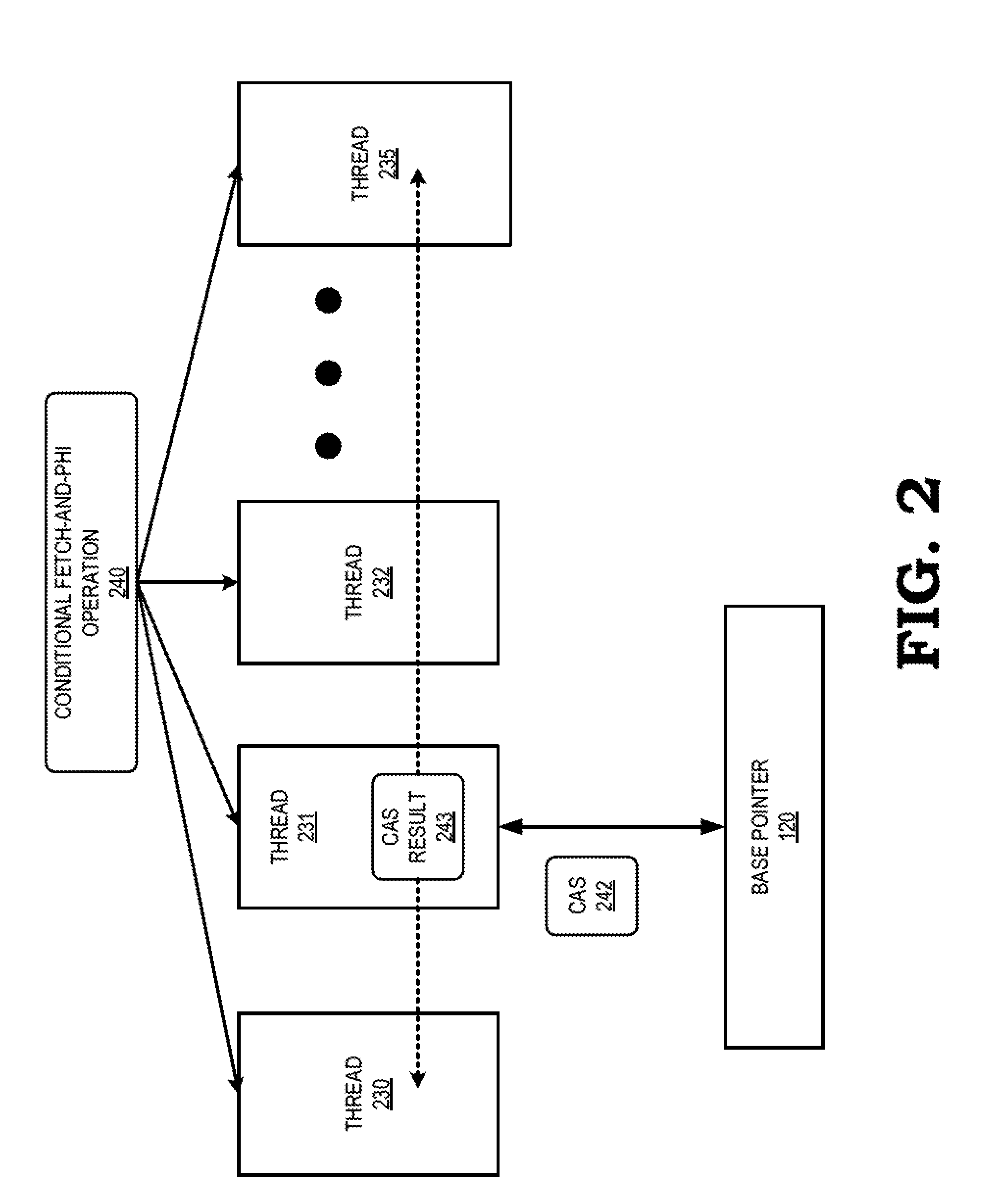 Conditional atomic operations at a processor