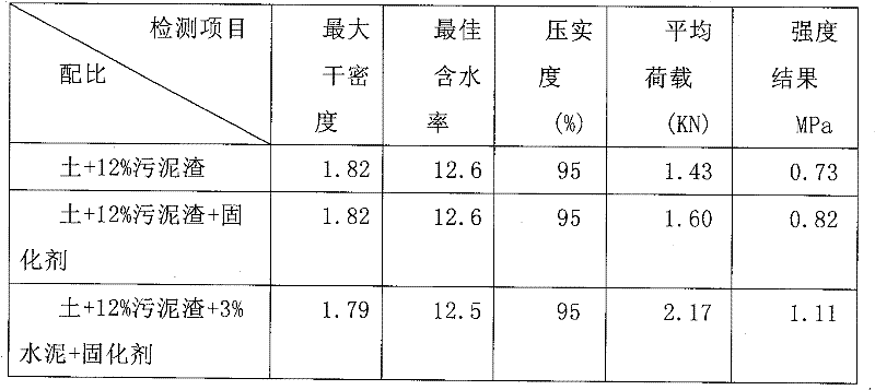 Resource recycling method of calcium-adding drying sludge