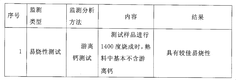 Resource recycling method of calcium-adding drying sludge