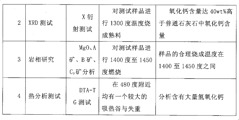 Resource recycling method of calcium-adding drying sludge