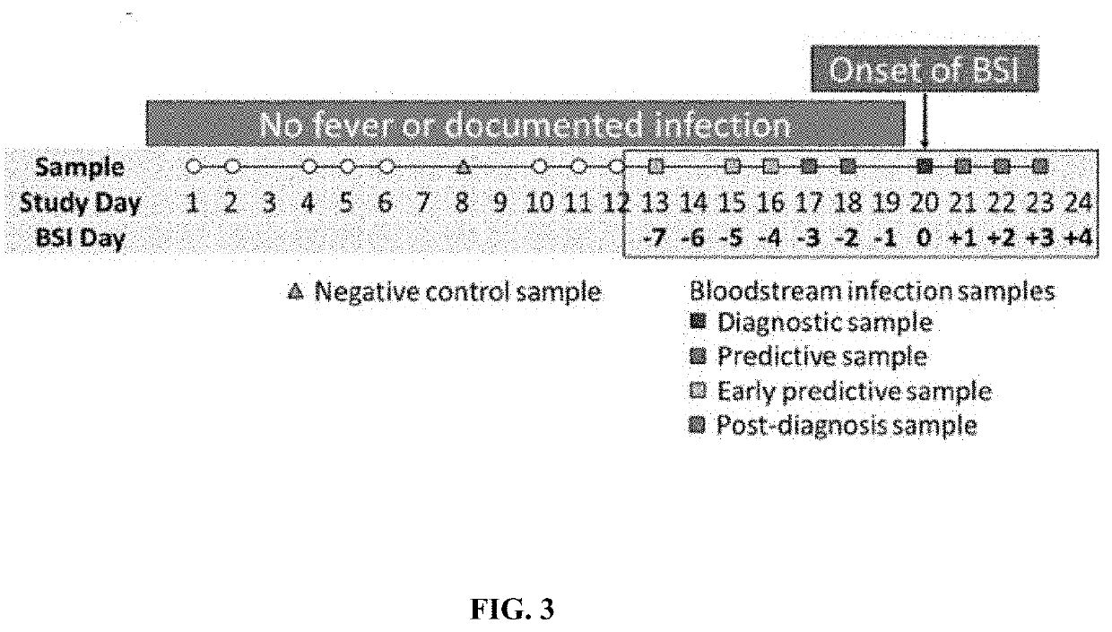 Sequencing  microbial cell-free DNA from asymptomatic individuals