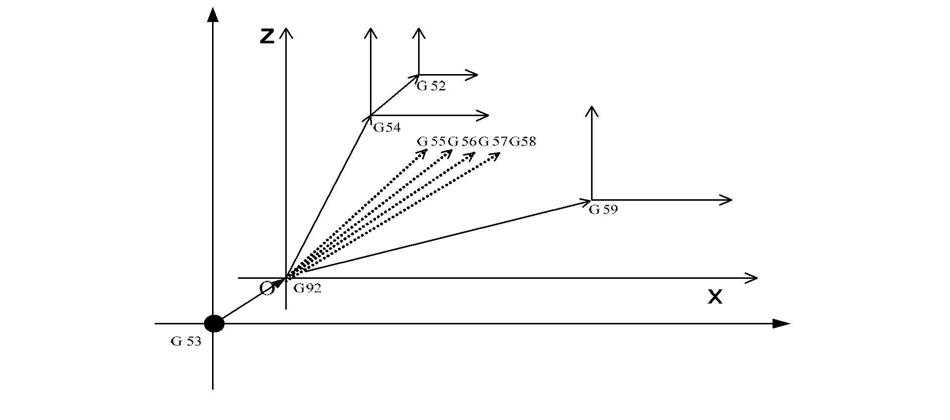 Coordinate system for automatically compensating temperature deformation and tool shape offset