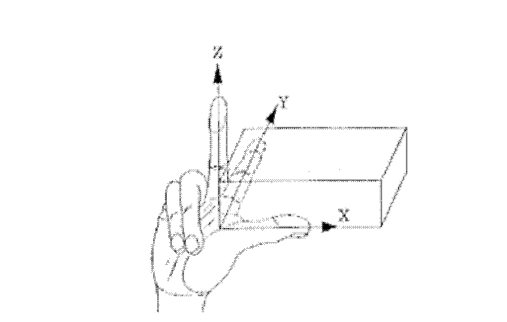 Coordinate system for automatically compensating temperature deformation and tool shape offset