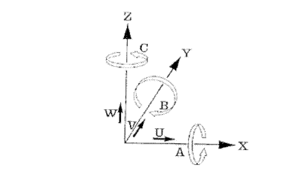 Coordinate system for automatically compensating temperature deformation and tool shape offset