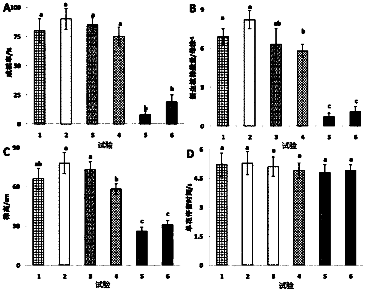 Method for returning grain plots to wetlands by using nectariferous plant namely stachys baicalensis herbs