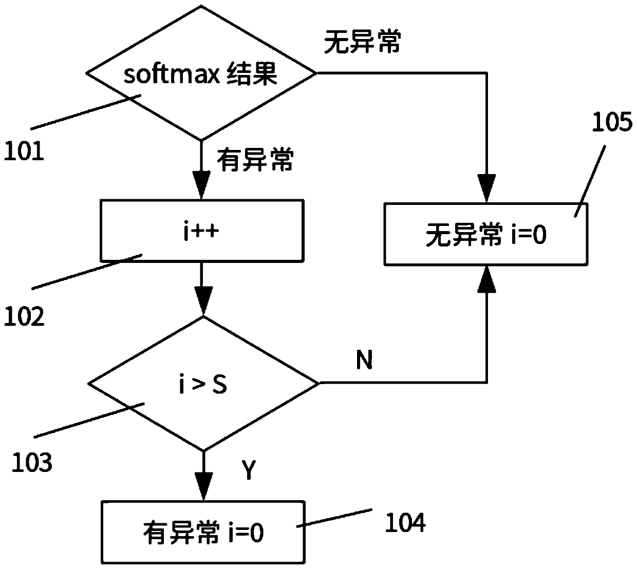 Off-line embedded abnormal sound detection system and method