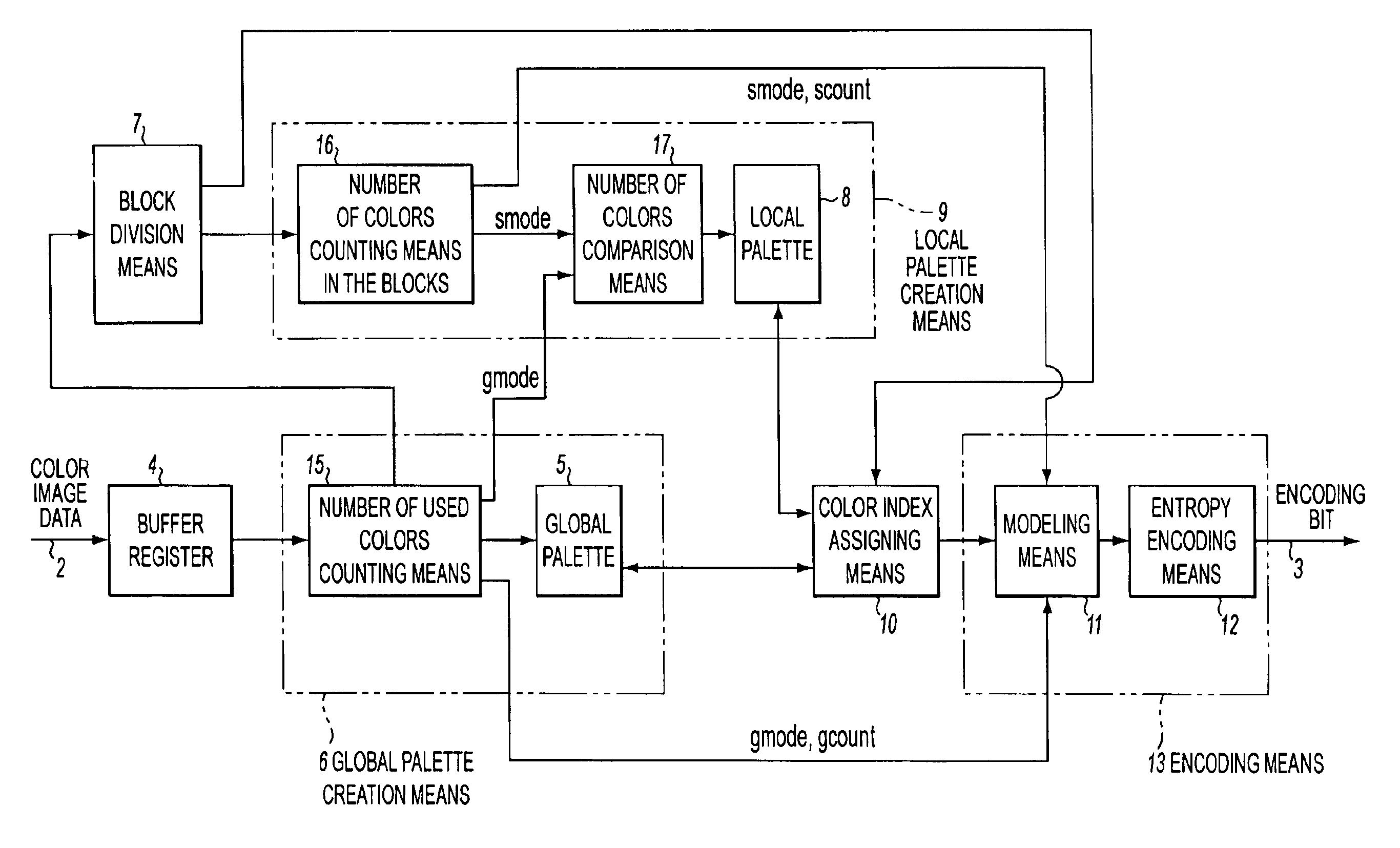 Encoding method of a color image and its encoding device and a decoding method of the color image and its decoding device