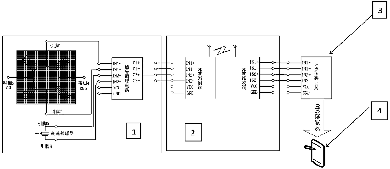 Ship shaft power wireless test and performance assessment device