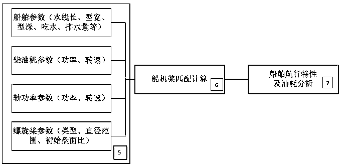 Ship shaft power wireless test and performance assessment device