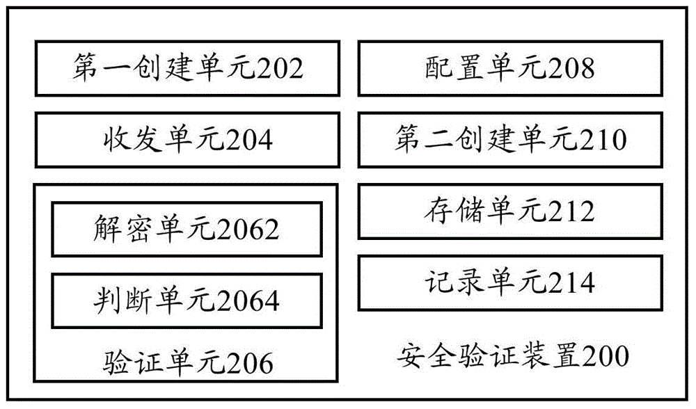 Security authentication method, security authentication device and security verification system