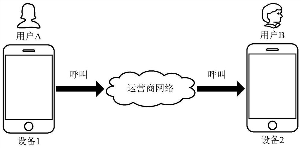 Communication method and device