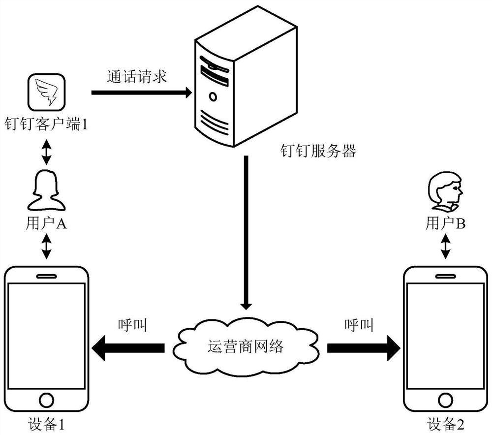 Communication method and device