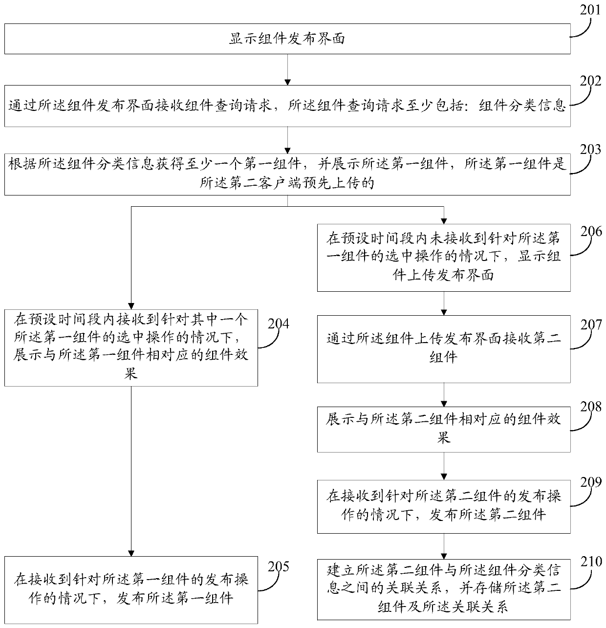 Component management method and device, electronic equipment and storage medium