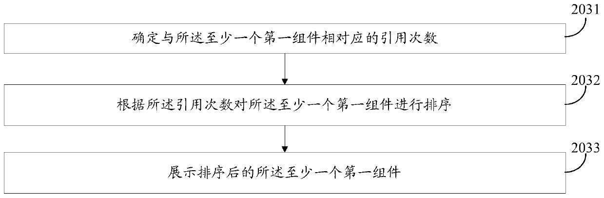 Component management method and device, electronic equipment and storage medium