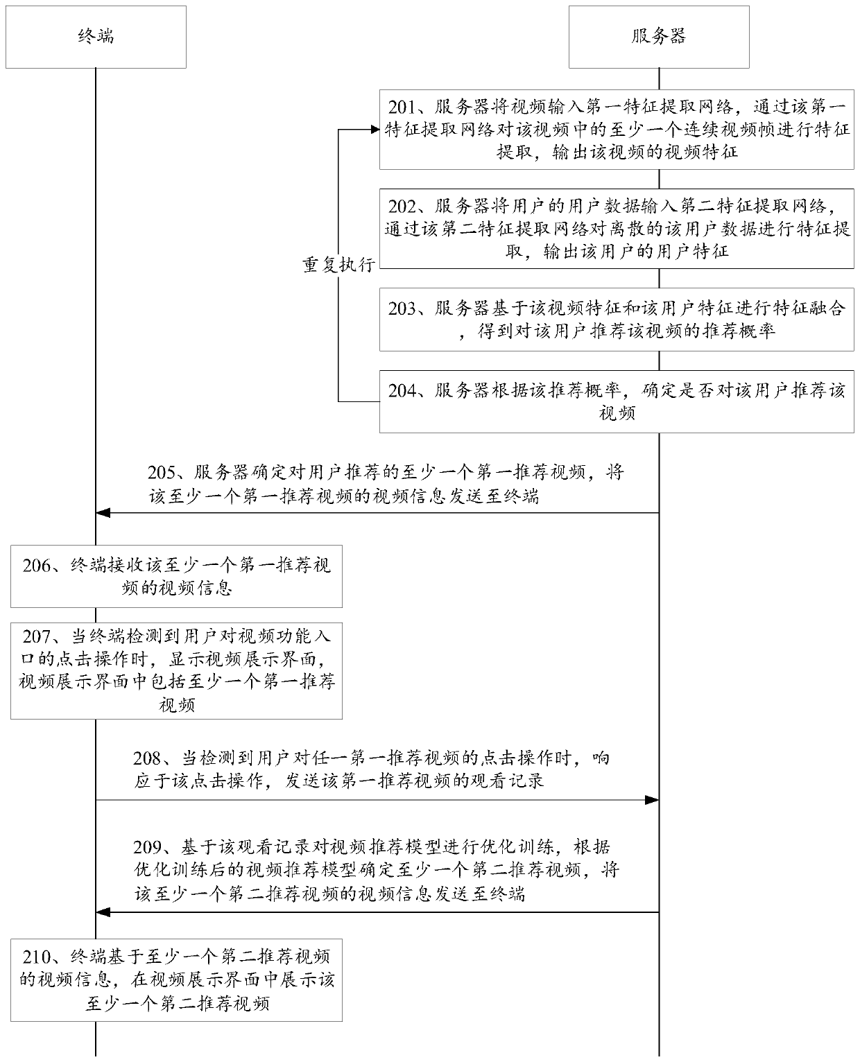 Video recommendation method and device, computer device and storage medium