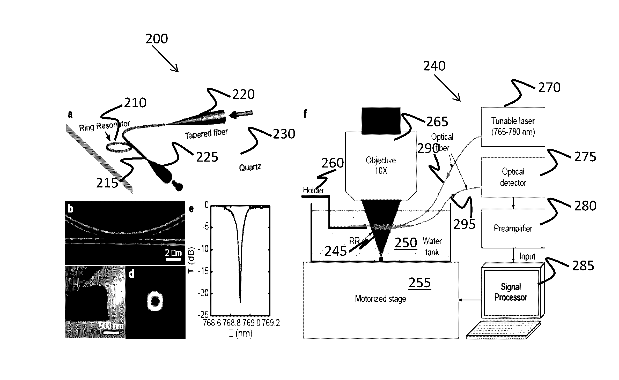 Methods, systems and apparatus of an all-optics ultrasound sensor