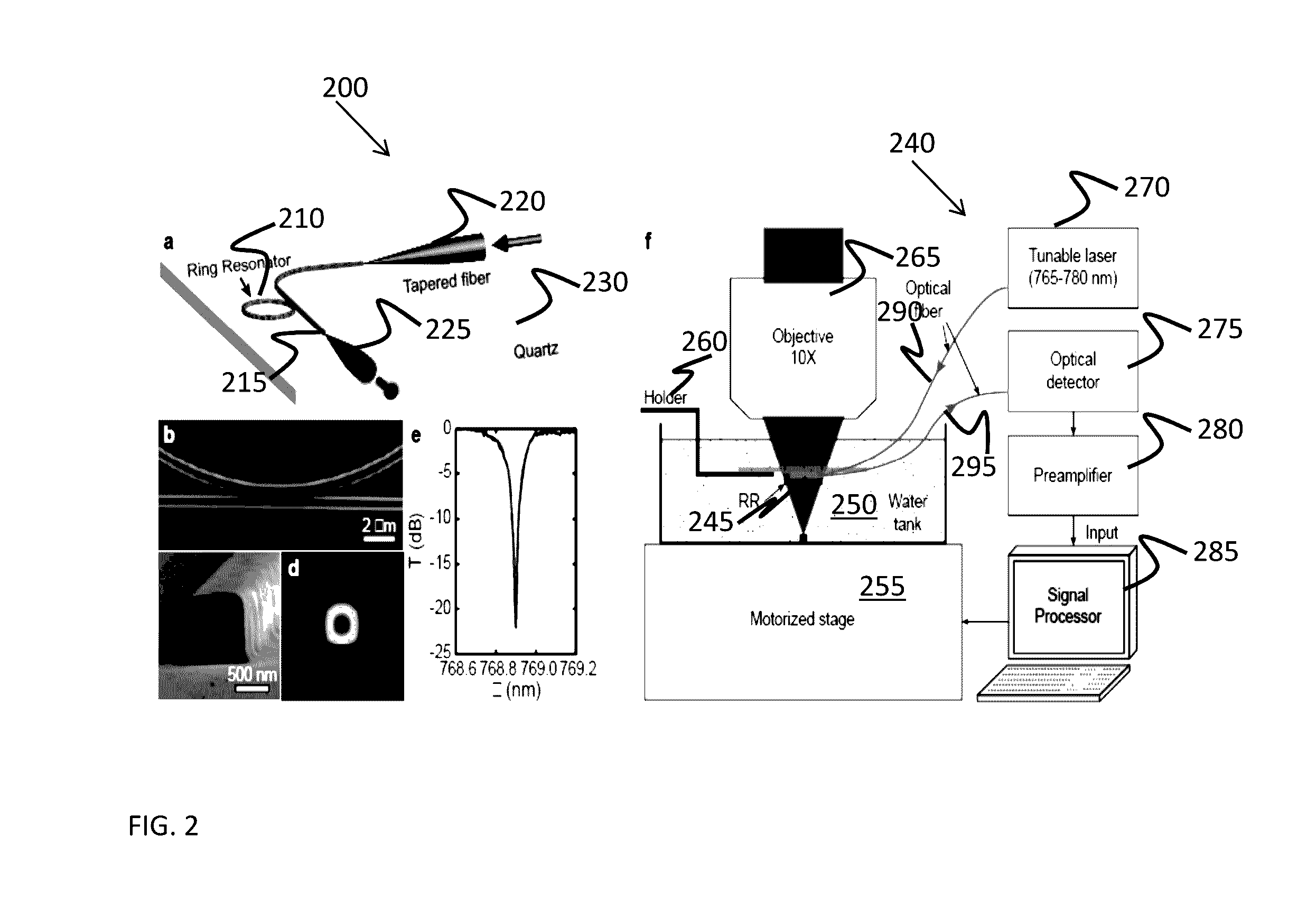 Methods, systems and apparatus of an all-optics ultrasound sensor