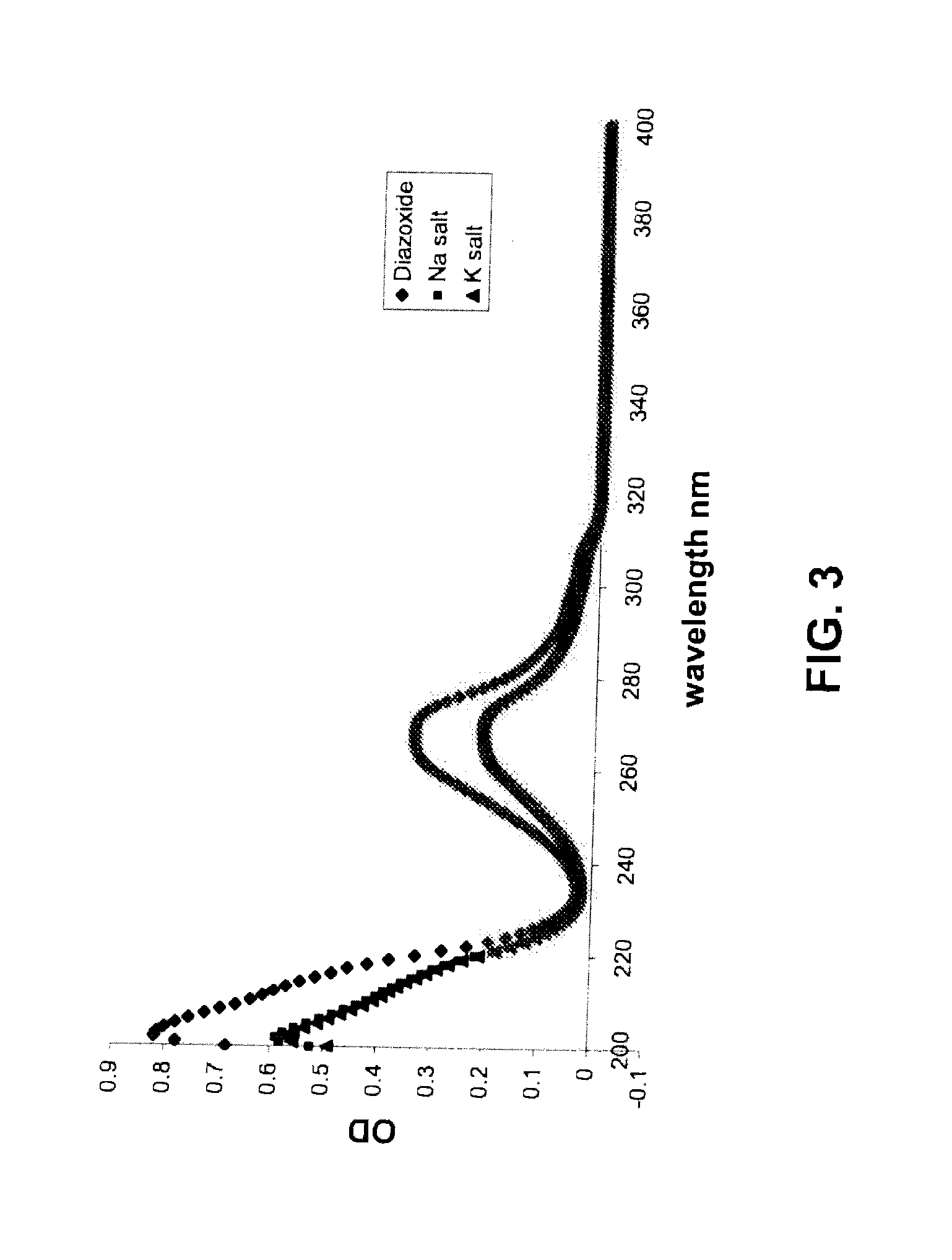 Salts of potassium atp channel openers and uses thereof