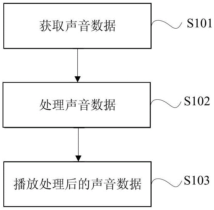 Method and device for recording fast playback