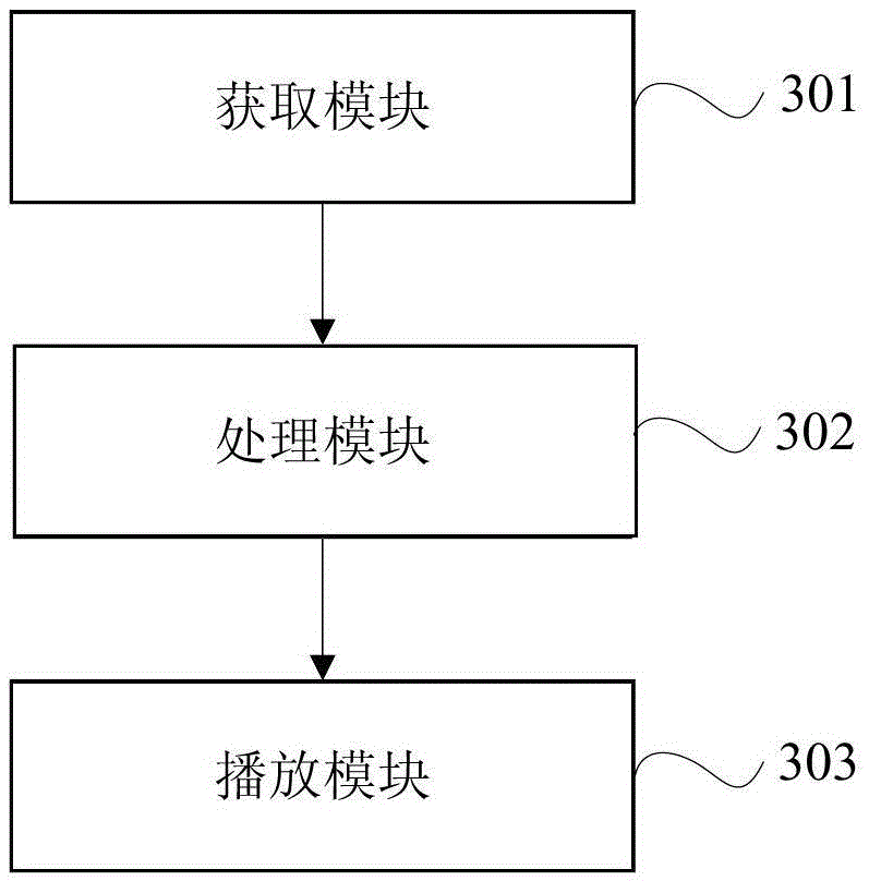 Method and device for recording fast playback