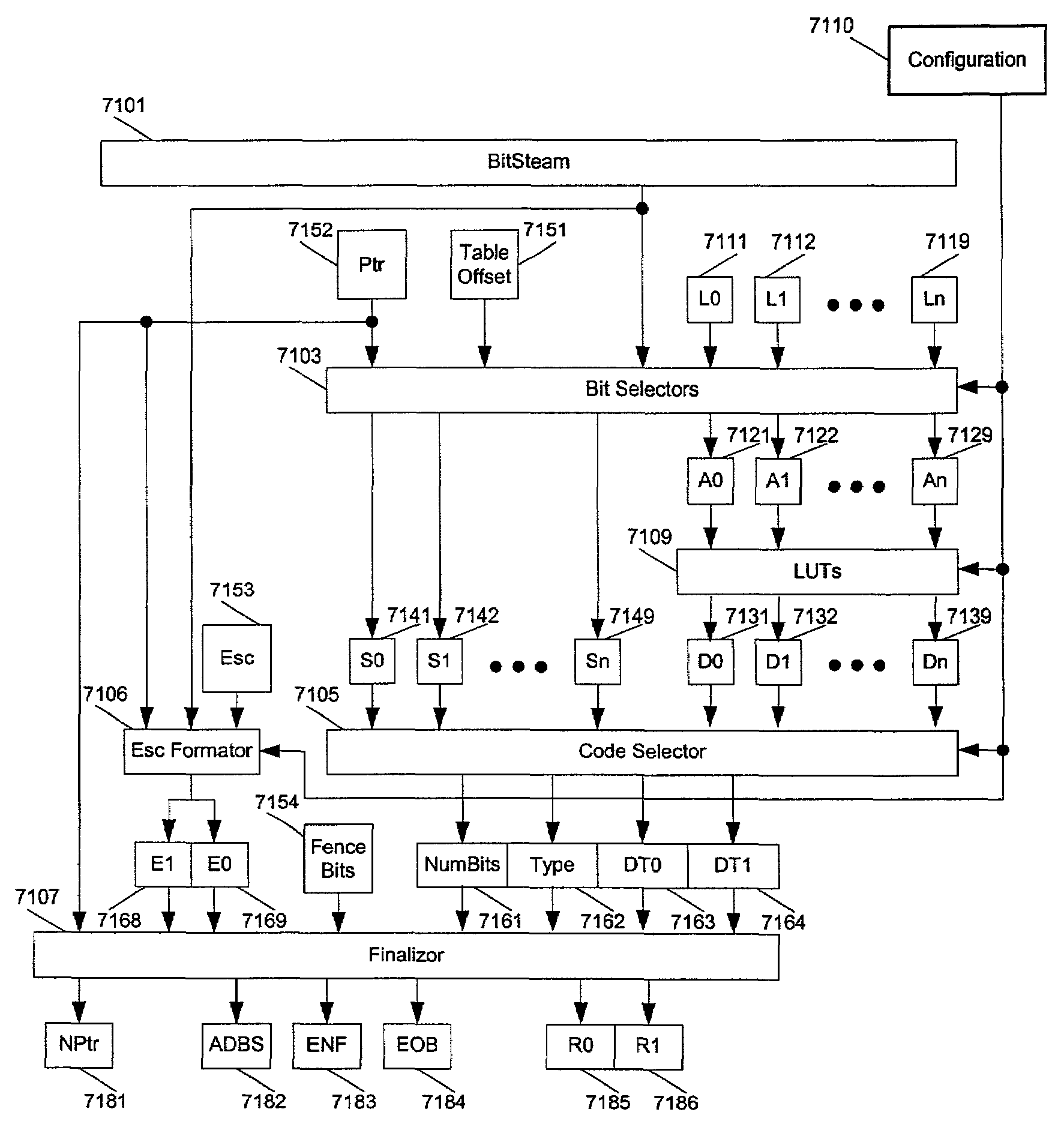 Method for variable length decoding using multiple configurable look-up tables