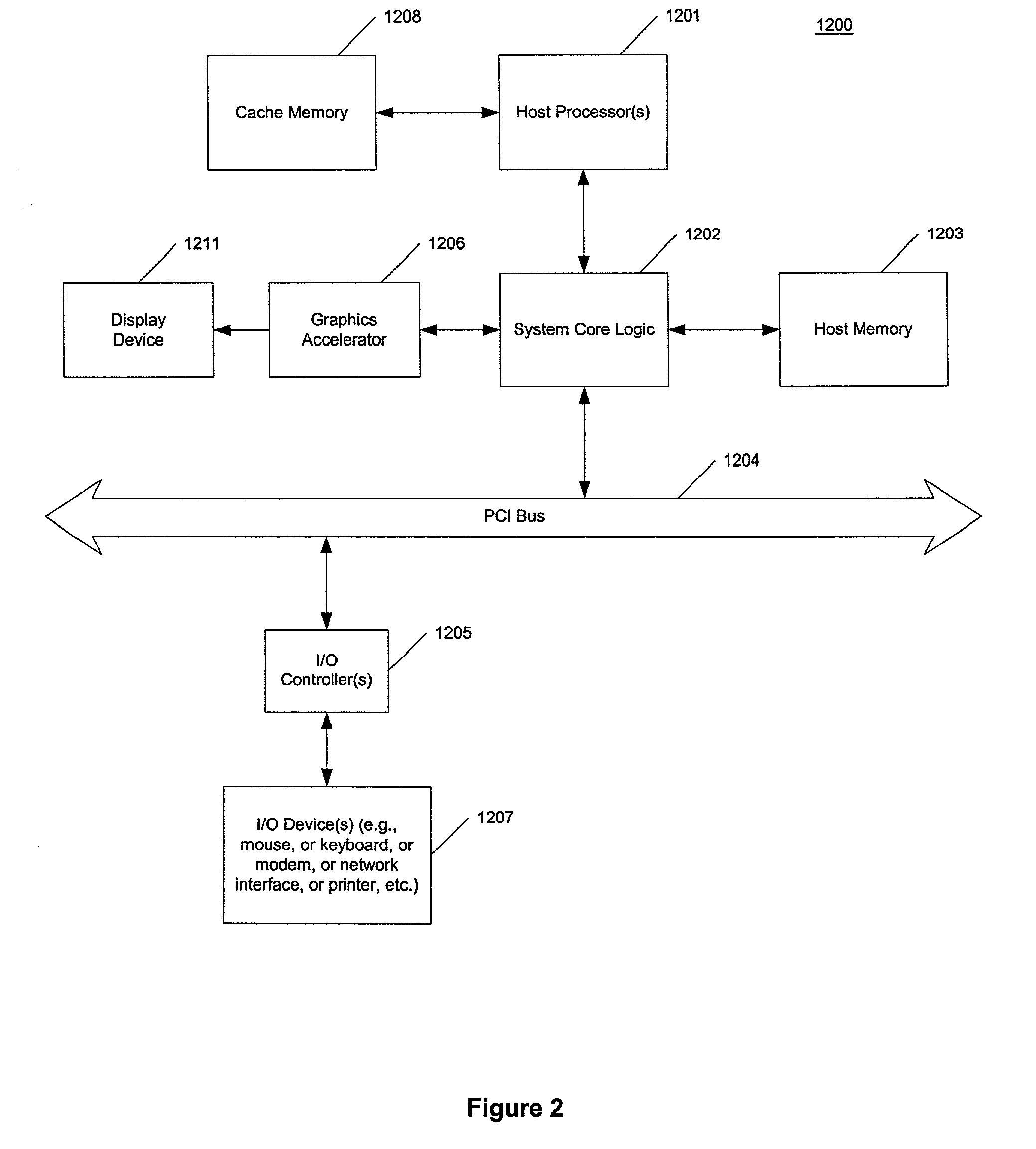 Method for variable length decoding using multiple configurable look-up tables