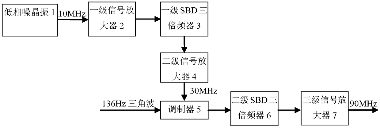 Low Phase Noise RF Frequency Synthesis Circuit